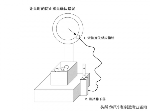 防錯裝置和防錯設計大圖鑑，這是我見過最好的防錯指南