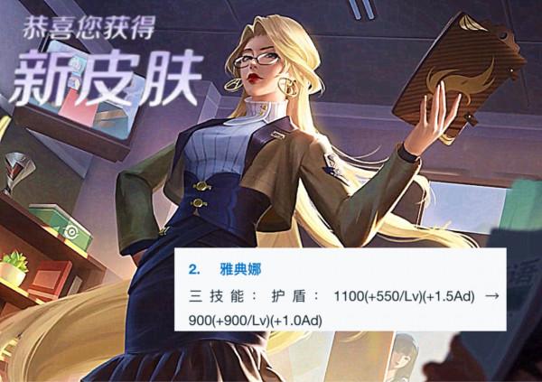 21號達摩“史詩級”加強,5款打野刀鉅變,雅典娜、暃有個好訊息 21號達摩“史詩級”加強,5款打野刀鉅變,雅典娜、暃有個好訊息