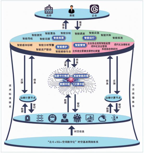曾經發展北斗遇阻，西方拒賣原子鐘，如今北斗和城市軌道驚豔世界
