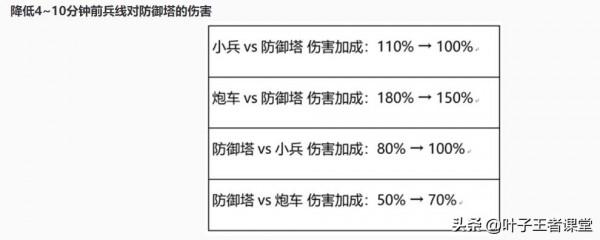 王者榮耀S26賽季初上分英雄推薦,真正的版本紅利 王者榮耀S26賽季初上分英雄推薦,真正的版本紅利