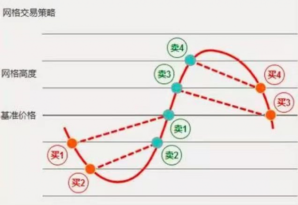 一年收益幾天跌沒？一招教你用波動賺錢