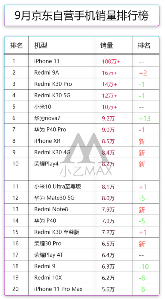 近萬元的iPhone13Pro賣斷貨,是集體漲薪還是富婆的嘴角太美 近萬元的iPhone13Pro賣斷貨,是集體漲薪還是富婆的嘴角太美