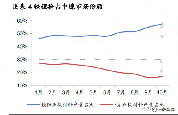 鋰電池行業深度研究：把握供需緊張環節與利潤分配