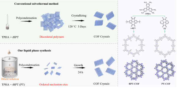二維共價有機框架/石墨烯複合薄膜材料製備獲進展