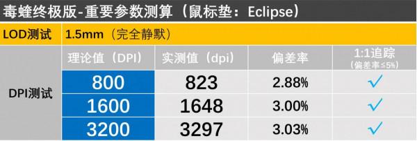 10位遊戲滑鼠墊“英雄”,單挑BOSS毒蝰終極版 10位遊戲滑鼠墊“英雄”,單挑BOSS毒蝰終極版