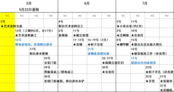 新房裝修白皮書•日程