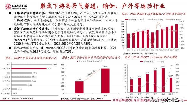 紡織服裝行業研究：變化之下，聚焦升級與提效