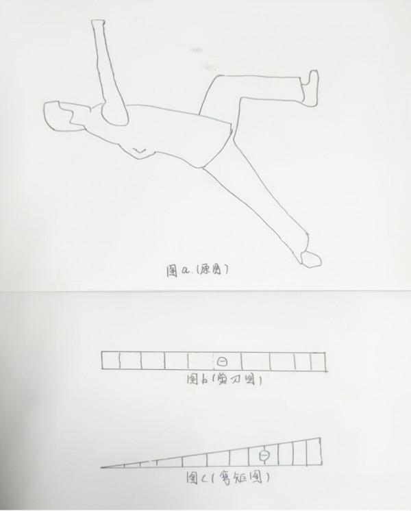 命門外頂、氣沉丹田究竟是科學還是玄學