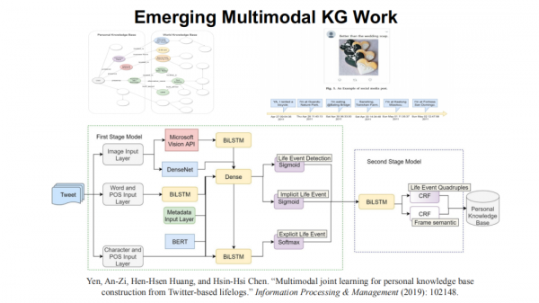 東南大學王萌：“神經+符號”學習與多模態知識發現