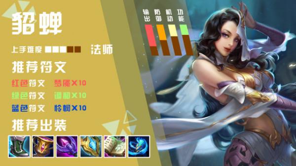 練最少的英雄，客串最多的位置！搖擺位英雄推薦