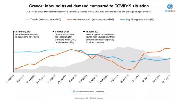 2021年的最後一月，全球旅業能否逐步回血？