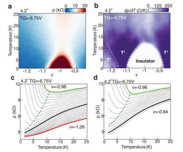 量子領域新突破！南大教授《自然》發表論文