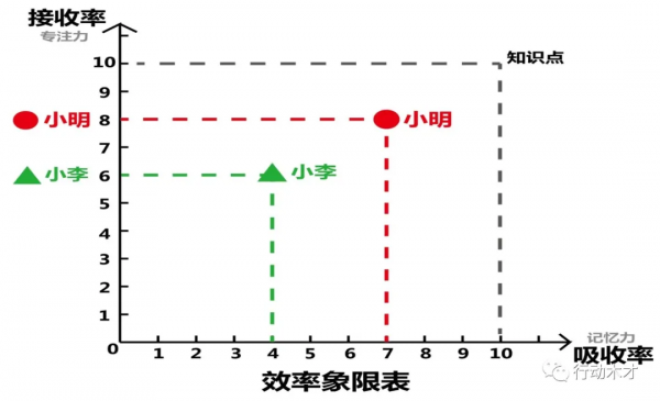 認知｜&vert; 青少年高效學習力