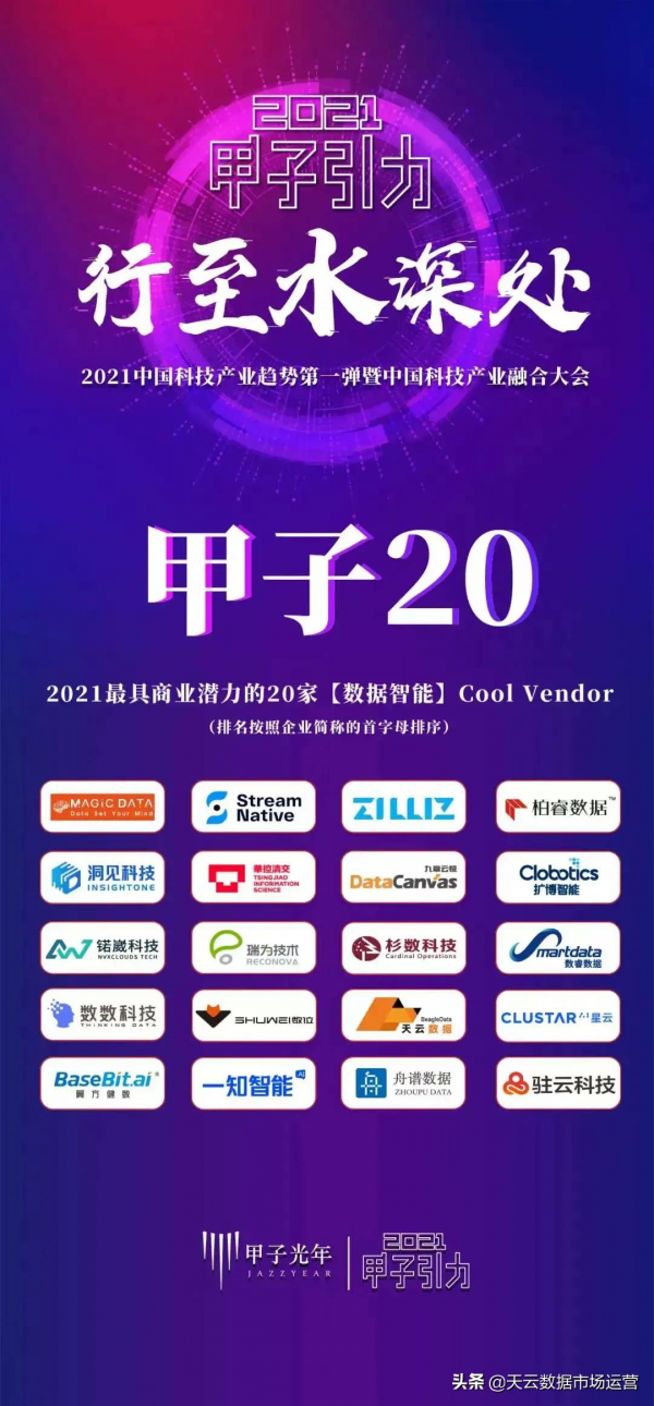 天雲資料再度入選“甲子20”中國最具商業潛力的Cool Vendor 天雲資料再度入選“甲子20”中國最具商業潛力的Cool Vendor