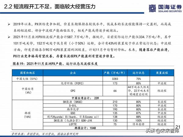 民營煉化行業深度研究:如何看待當前位置的民營煉化 民營煉化行業深度研究:如何看待當前位置的民營煉化