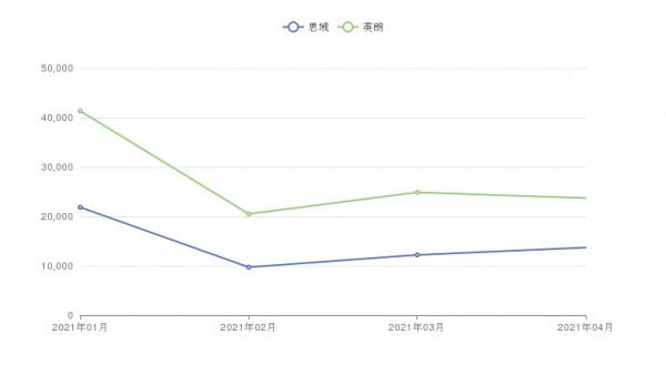 10萬級緊湊型車中的常年話題：思域和英朗哪個好？