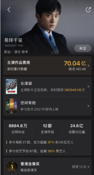 名導愛用的4位00後:張子楓一年4部霸屏,千璽票房過70億元 名導愛用的4位00後:張子楓一年4部霸屏,千璽票房過70億元