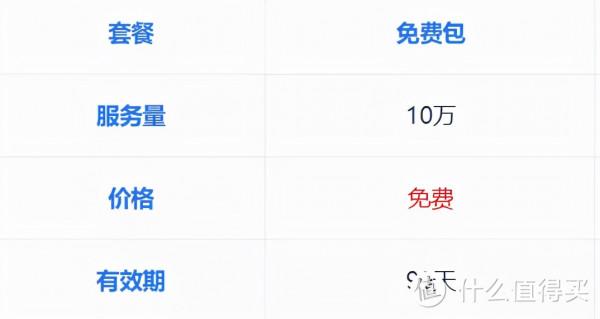 這大概是我最後一款OCR工具了，一步到位