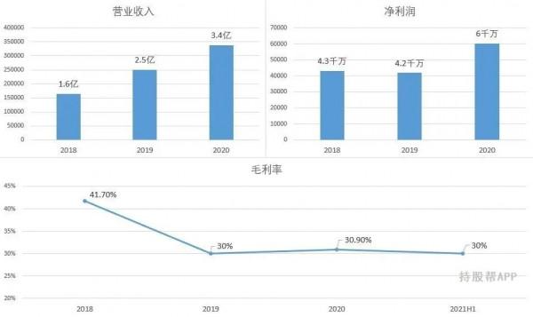 《西遊記》給元宇宙第一股翻譯翻譯：什麼是正確的玩法？