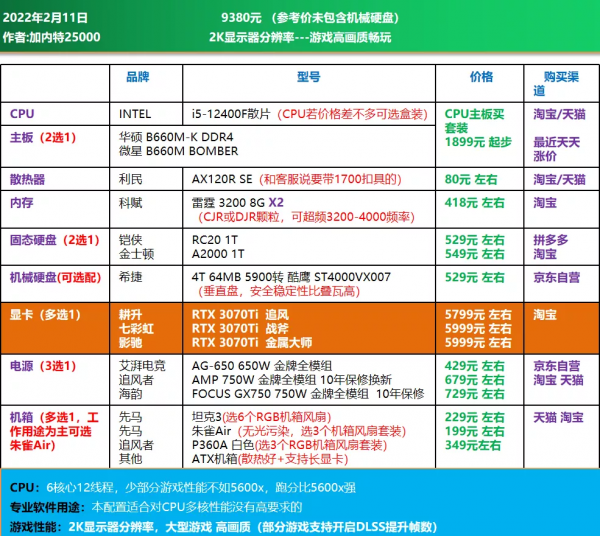 22年2月|電腦DIY配置方案 主觀推薦 30套方案 22年2月|電腦DIY配置方案 主觀推薦 30套方案