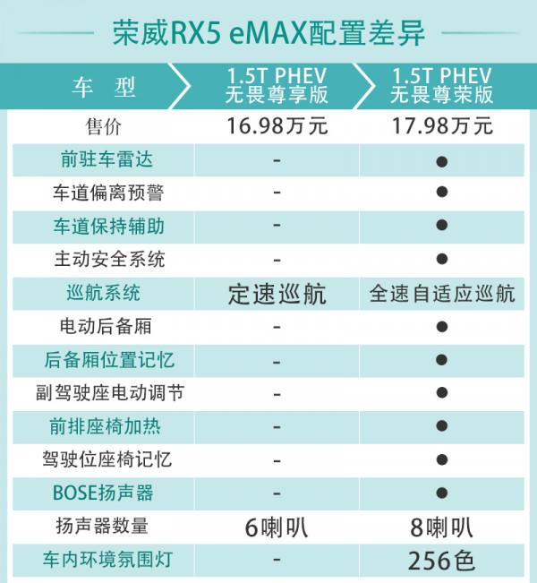 榮威RX5 MAX購車手冊