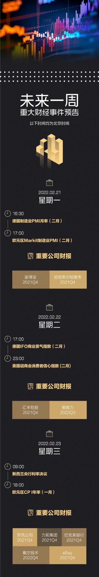 俄烏局勢仍不明朗市場波動頻繁；渾水、大摩等被調查；Meta市值跌出全球前十；美聯儲會議紀要：加息和縮表或加快｜一週國際財經