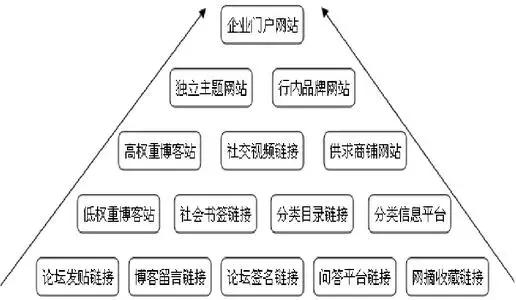 未來我們怎樣去經商賺錢? 未來我們怎樣去經商賺錢?