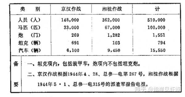 大潰敗——1944豫中會戰中的湯恩伯兵團