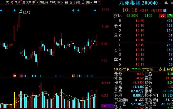 A股:光伏概念翻倍潛力股名單全梳理!中報業績高增,建議收藏 A股:光伏概念翻倍潛力股名單全梳理!中報業績高增,建議收藏
