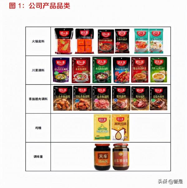 天味食品研究報告：渠道全國鋪開推動增長，中式復調品類佔優