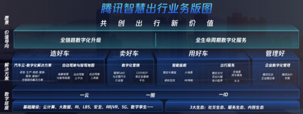 阿里、百度、小米都在造車,騰訊在造什麼? 阿里、百度、小米都在造車,騰訊在造什麼?
