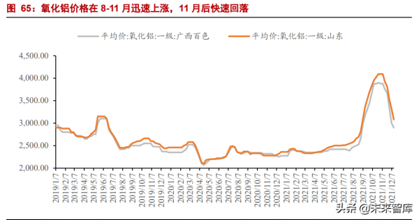 有色金屬行業研究：鋼鐵鋁銅，穩增長在進行，基本金屬反轉機會