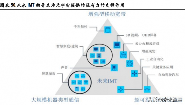 通訊行業深度研究及投資策略：自主可控、元宇宙、通訊+新能源