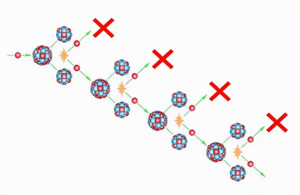 核科普第三輯|核反應堆是什麼? 核科普第三輯|核反應堆是什麼?