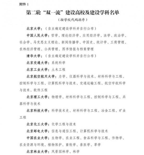 二輪“雙一流”名單釋出，山西大學“一箭雙鵰”，深圳大學落榜了