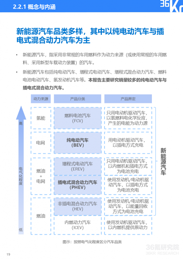 36氪研究院 | 2021年中國出行行業數智化研究報告