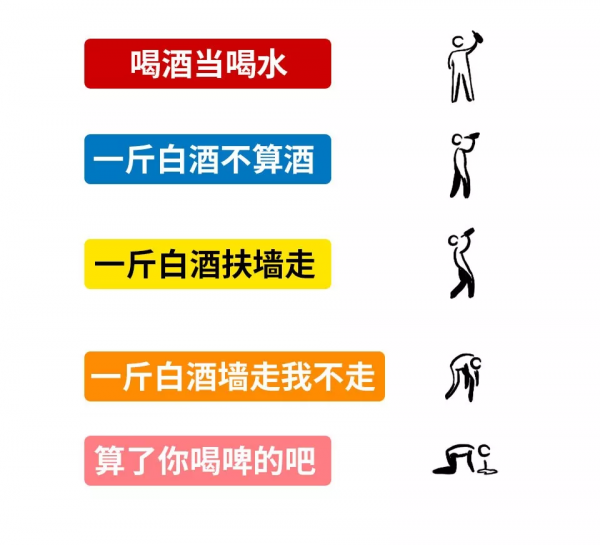 中國人喝酒圖集！最全版來了