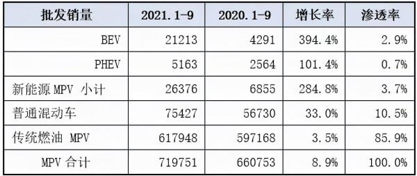 孚能科技的上位靜悄悄