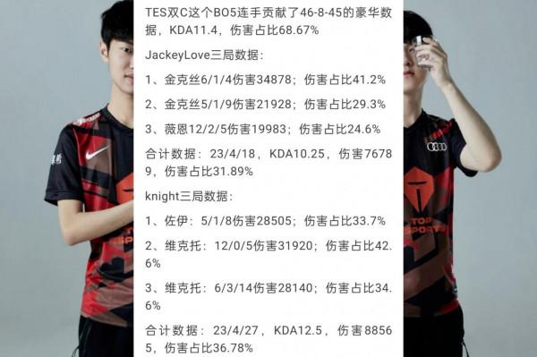 LPL頂尖雙子星，阿水和Knight表現越發亮眼，張嘉文：資料也華麗