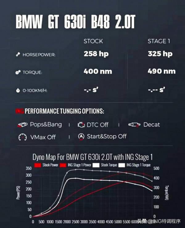 ING特調一階VS外掛電腦,19款寶馬GT630i動力改裝技術解析 ING特調一階VS外掛電腦,19款寶馬GT630i動力改裝技術解析
