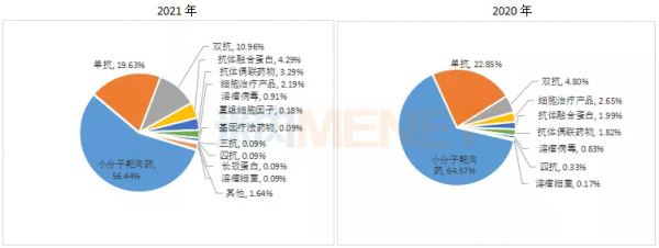 38個重磅新藥獲批（附名單）