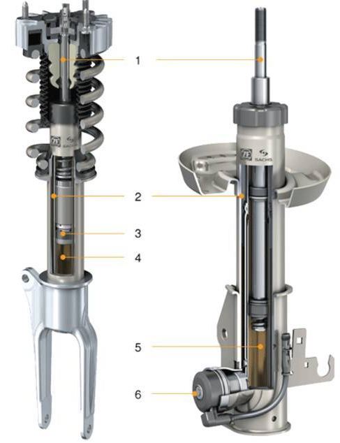 紅旗HS5減震系統故障怎麼辦？