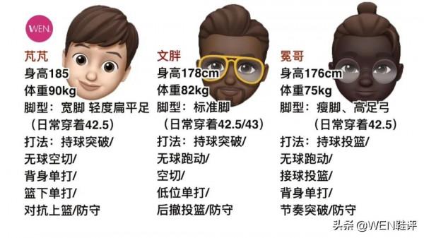 三中底科技，前叉異型碳板，國產團隊實戰鞋的天花板！狂潮3Pro