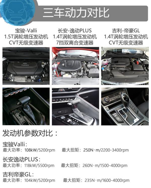 價格相同你買誰 這款車可以給你更豐富的生活方式 價格相同你買誰 這款車可以給你更豐富的生活方式