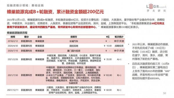 中國供應鏈及物流行業投融資分析報告