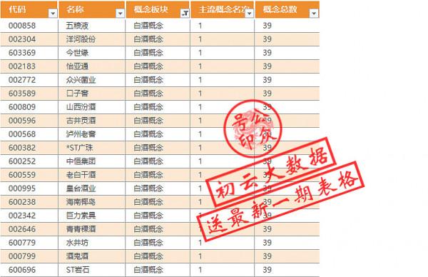 白酒板塊，誰才是你的天選之子