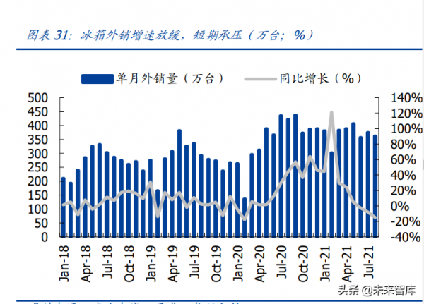 家用電器行業研究：利潤彈性、業績增速、供給能力三維度看家電