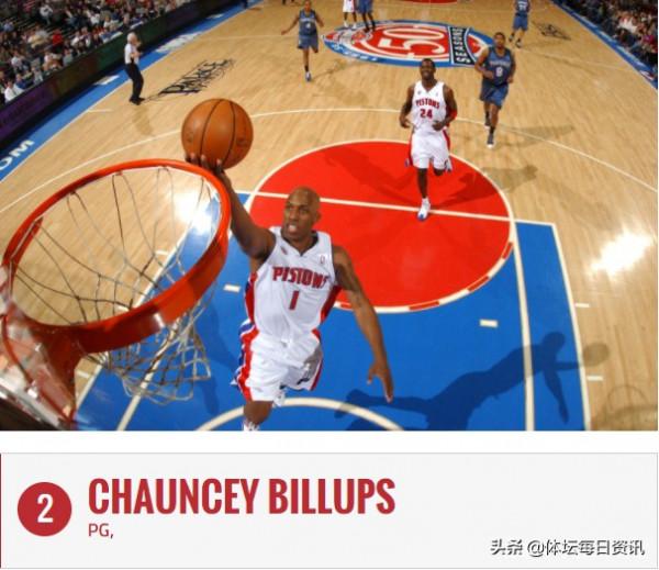 NBA：八位未進名人堂的NBA偉大球員 排名第一的已是市長