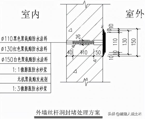 地上外牆螺栓孔防水節點做法，魯班獎的工藝