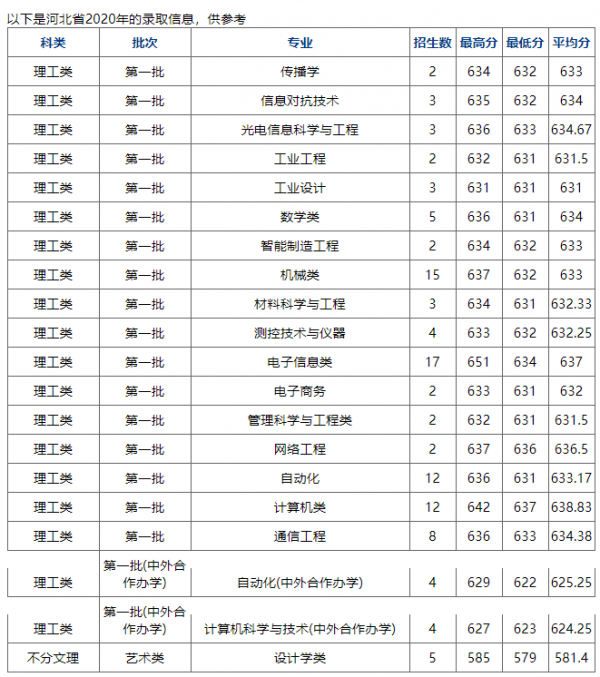 東北、西北985大學將何去何從？逃跑主義還是持久戰？